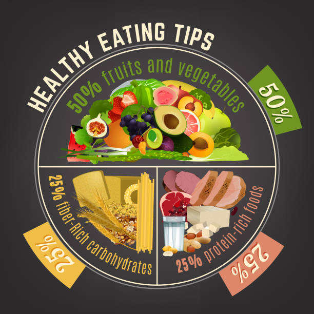 Portion control for weight loss